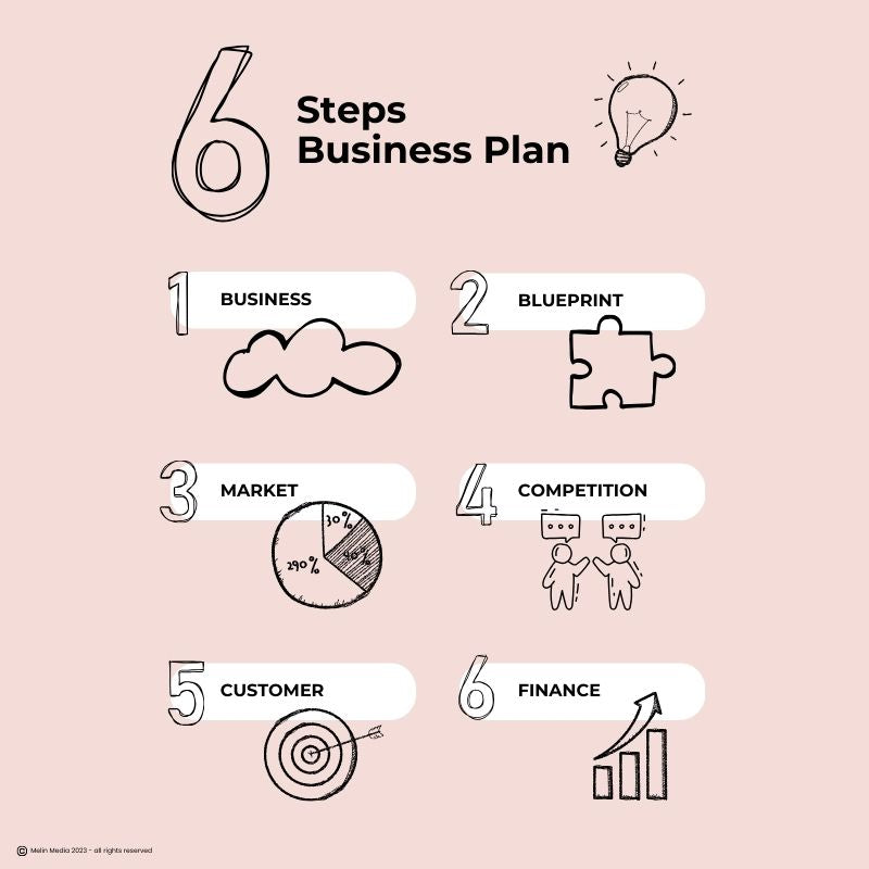 6 Step Workbook - Business Plan Digital PDF