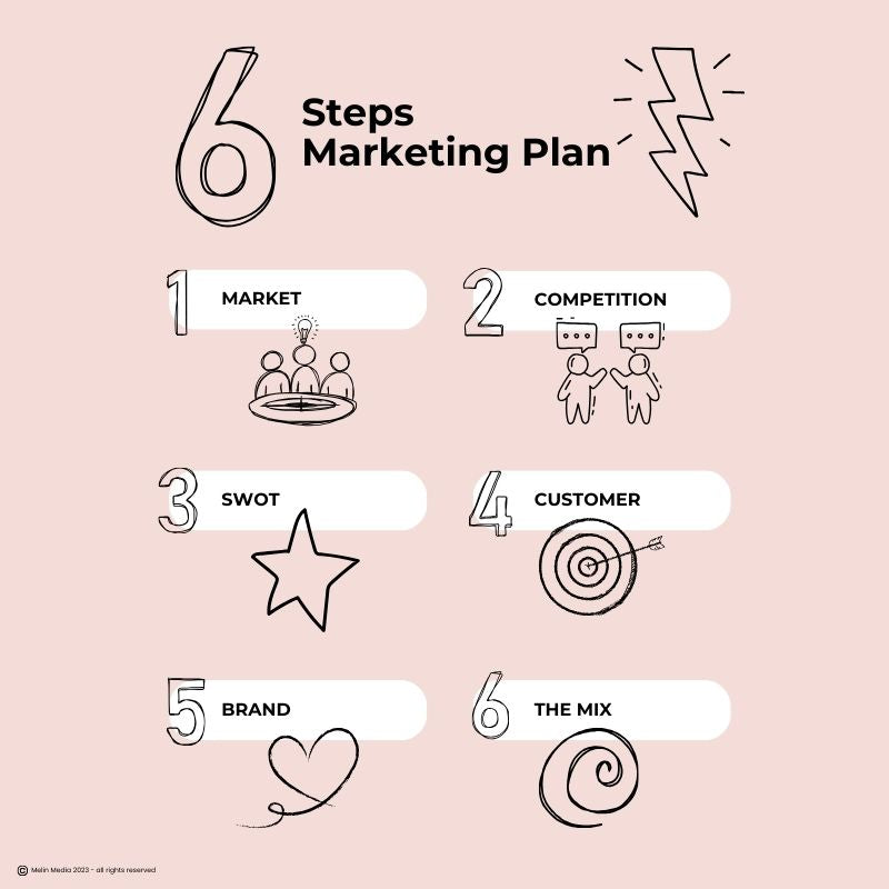 6 Step Workbook - Marketing Plan Digital PDF