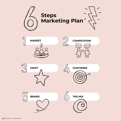 6 Step Workbook - Marketing Plan Digital PDF